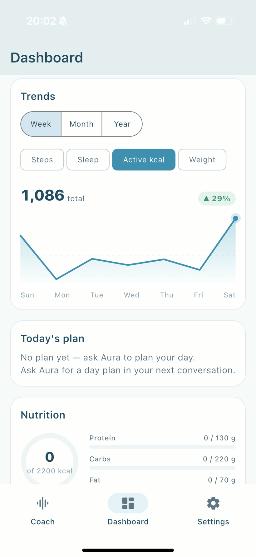 Aura's dashboard with weekly trends, today's plan and nutrition